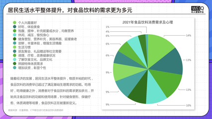 《2022食品饮料行业营销报告》洞察 整体市场稳健增长，品牌营销多线发力，食品互联网销售成核心引擎
