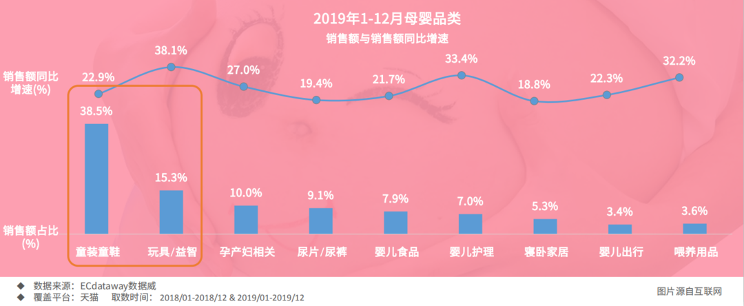 2020重启增长 母婴行业趋势与品类机会划重点——食品互联网销售