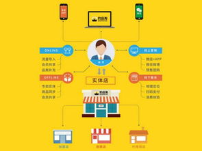 豹品淘进口食品加盟 开展 互联网 o2o体验店 模式